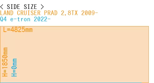 #LAND CRUISER PRAD 2.8TX 2009- + Q4 e-tron 2022-